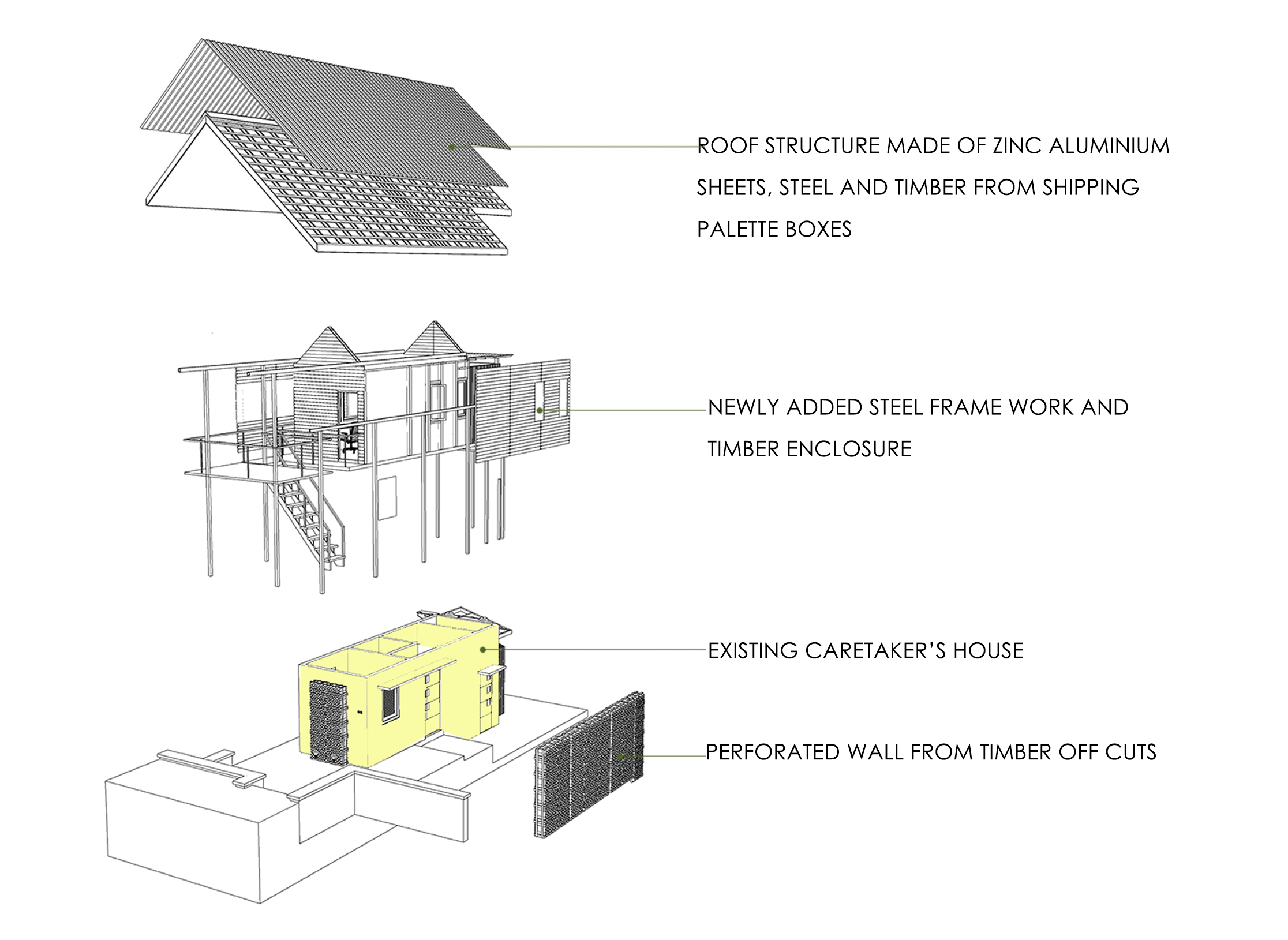 process diagram 