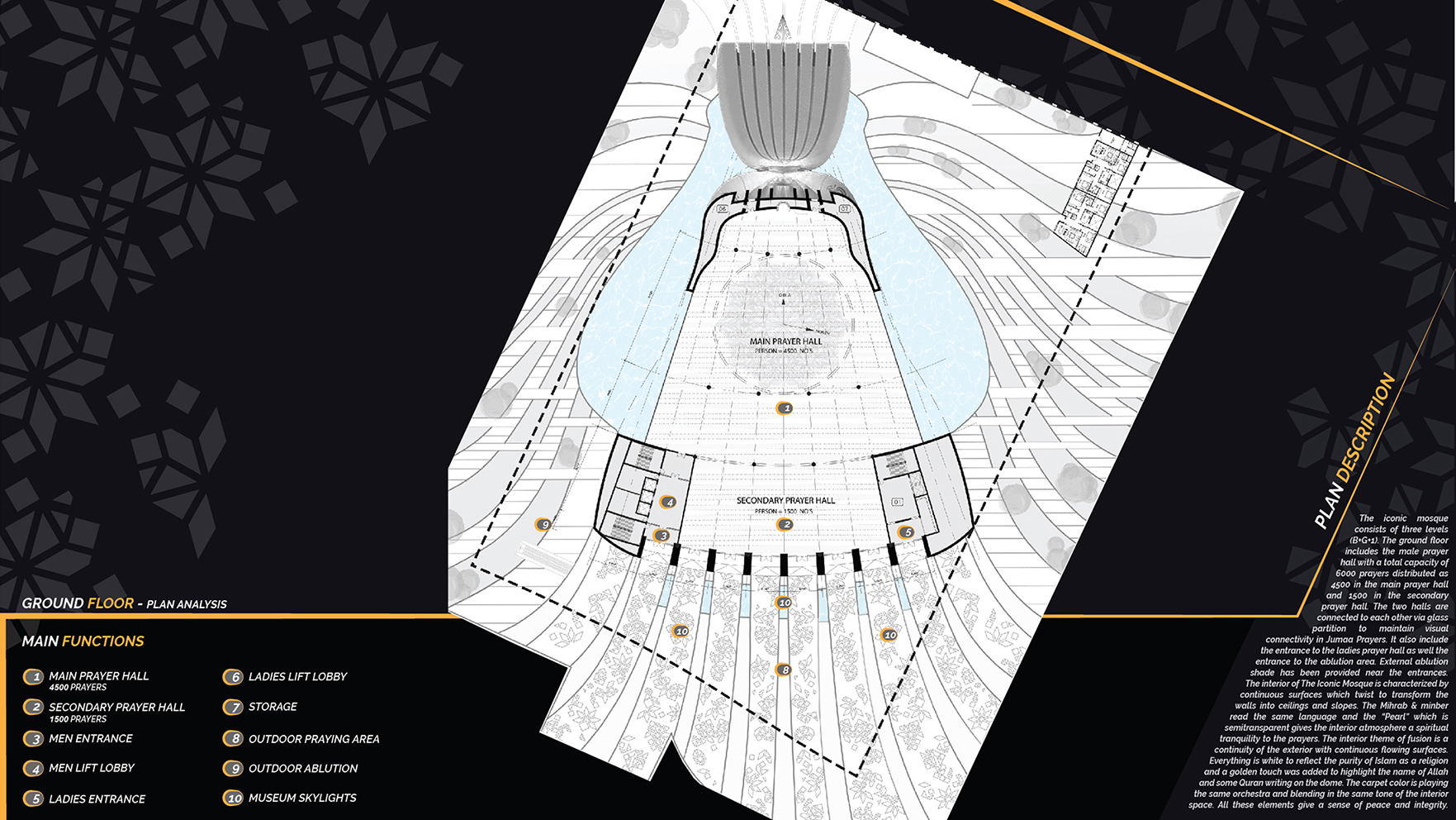 Mosque Floor Plan Drawings