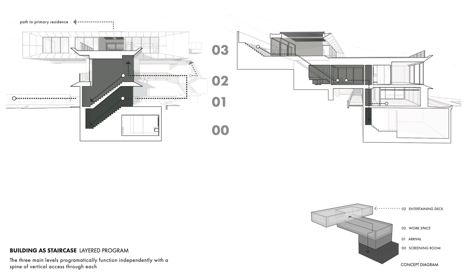 Concept Diagram 