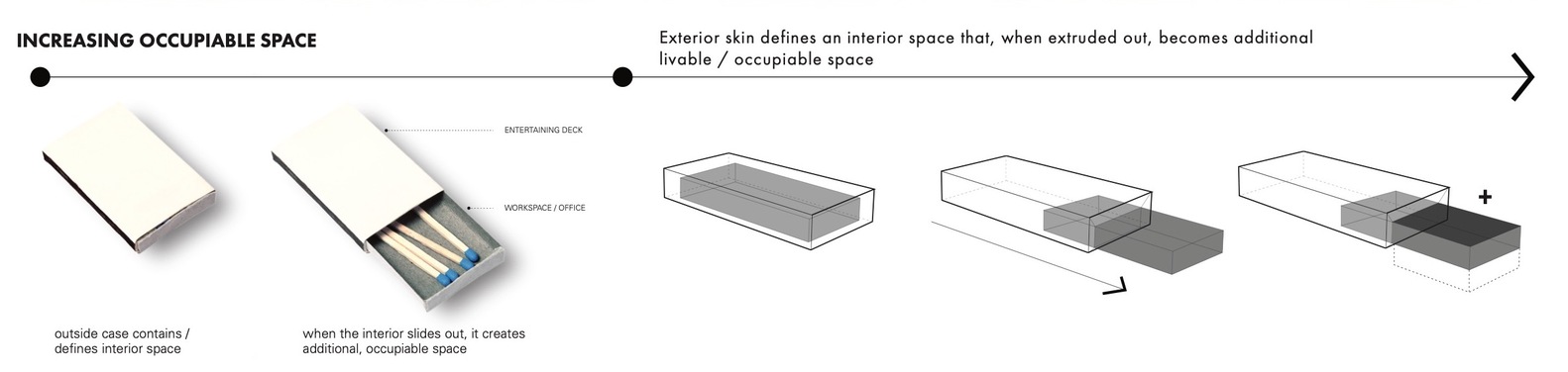 Concept Diagram 