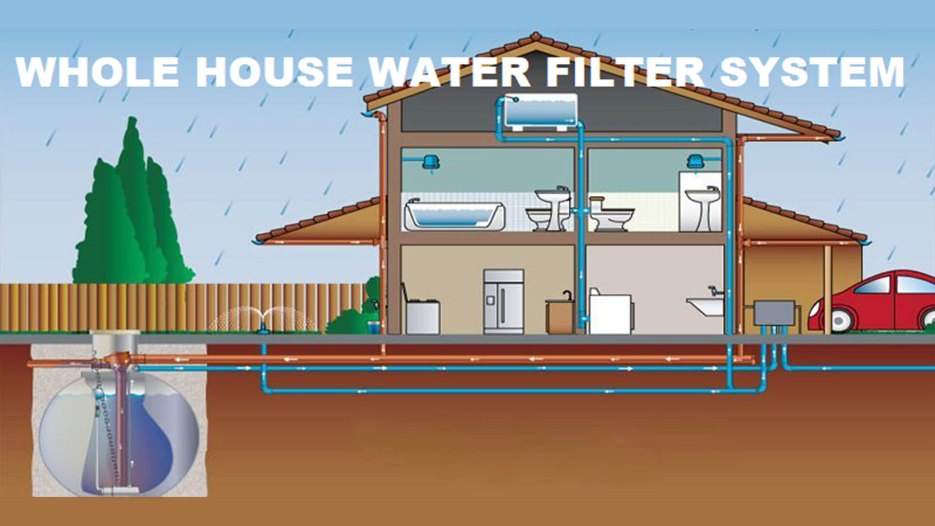 Whole system. Rainwater harvesting System. Система сбора дождевой воды. Сбор дождевой воды с крыши частного дома. Оборудование для сбора дождевой воды.