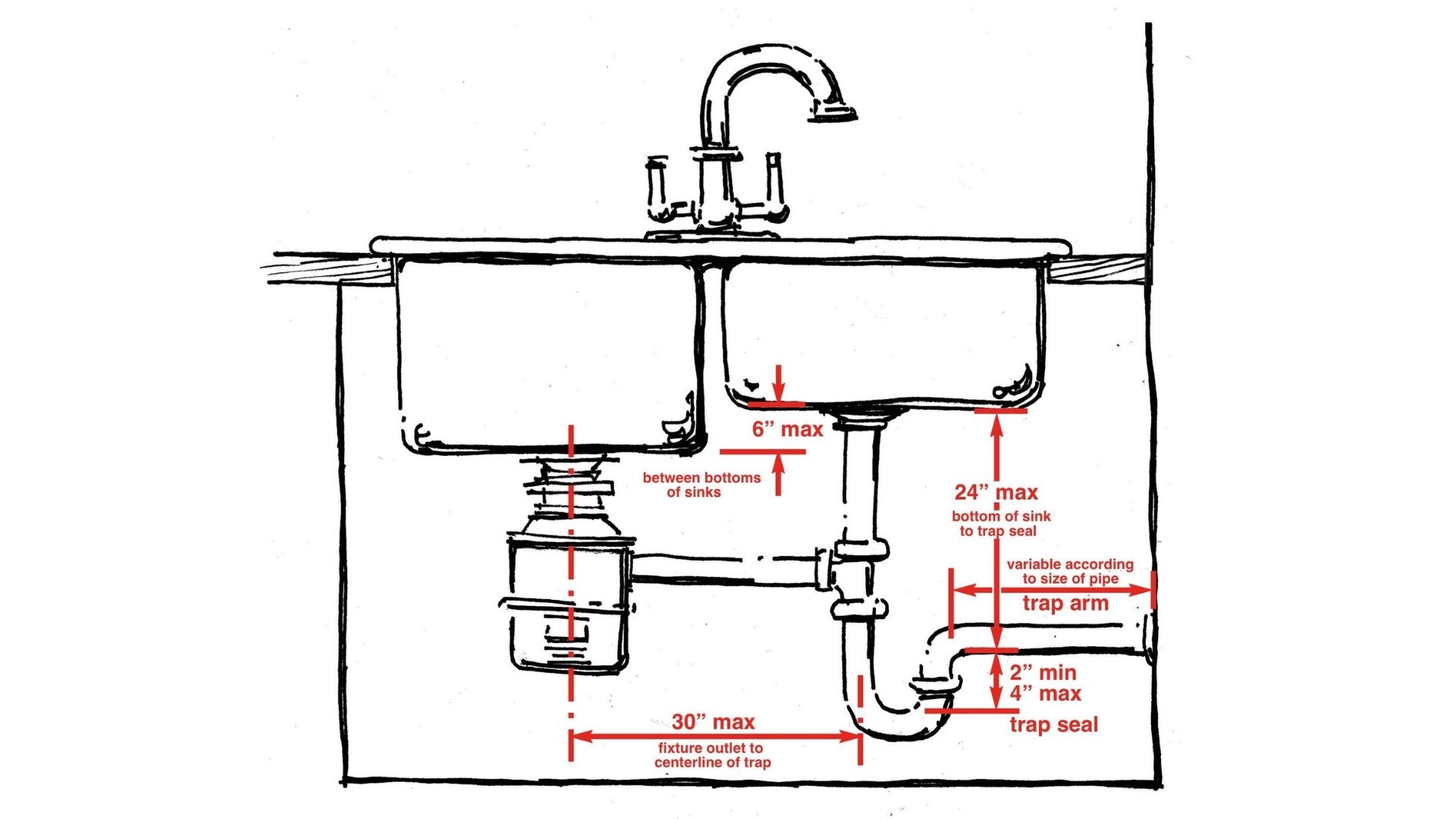 bathroom-sink-drain-pipe-size-guide-on-size-and-units-connected