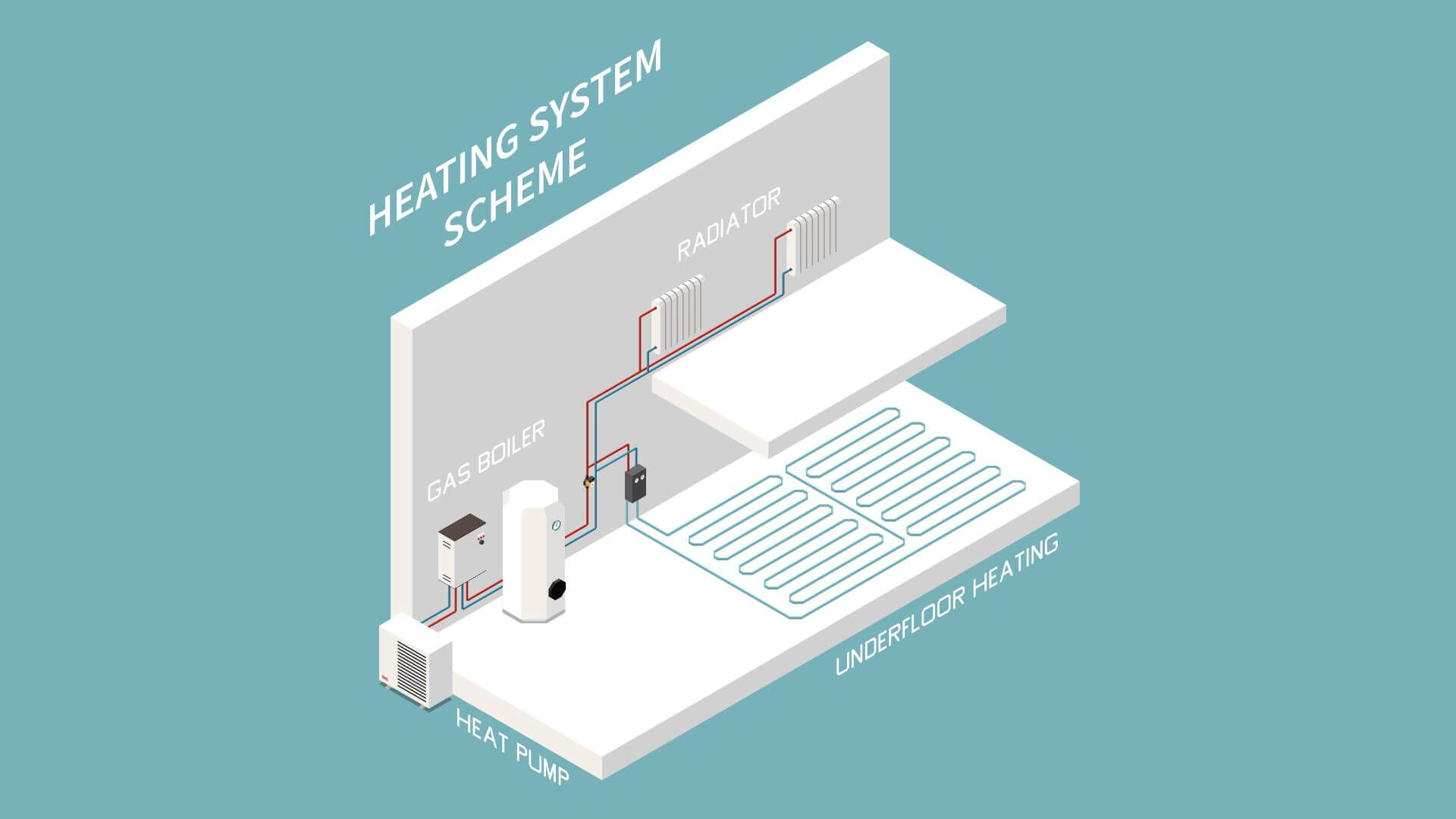 How a Boiler System Heats Your Home