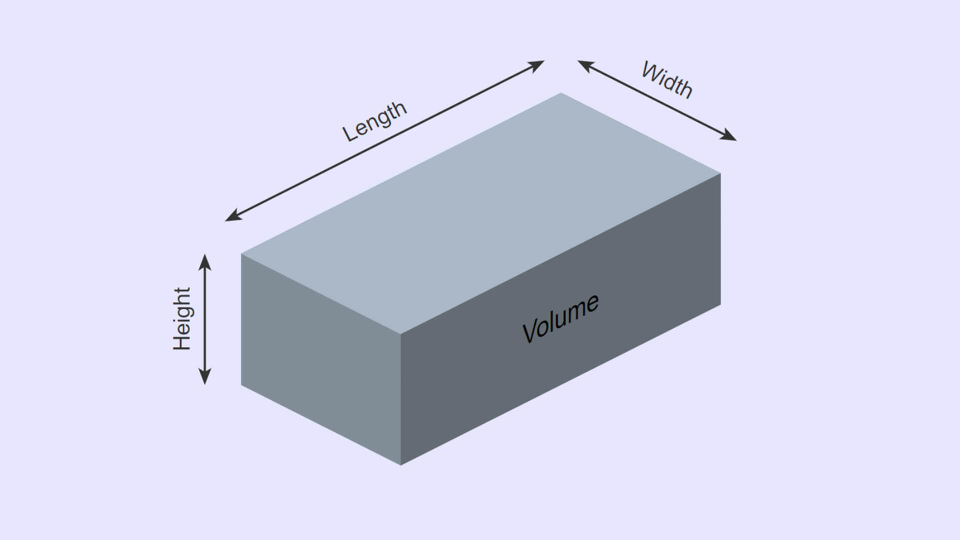 How To Use A Cubic Feet Calculator StepArticles