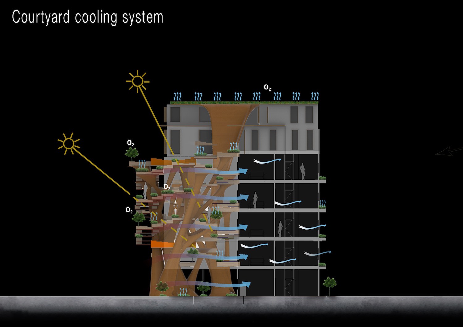 Re-Coding Smart Building in Damascus, Sy