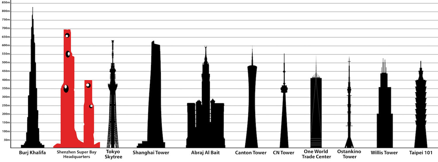 Shenzhen Bay Super Headquarters Base, Ch|Skyscrapers