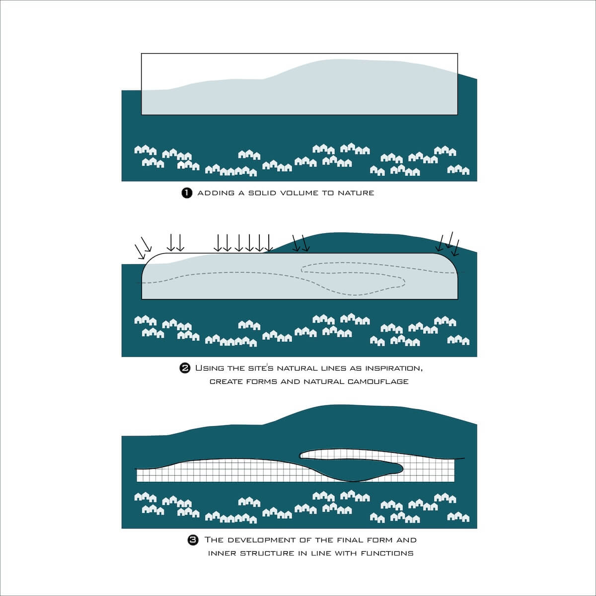 Cadence Basseterre Saint Kitts And Nev Visualization   Cadence Basseterre Zomorrodi Associates 37 