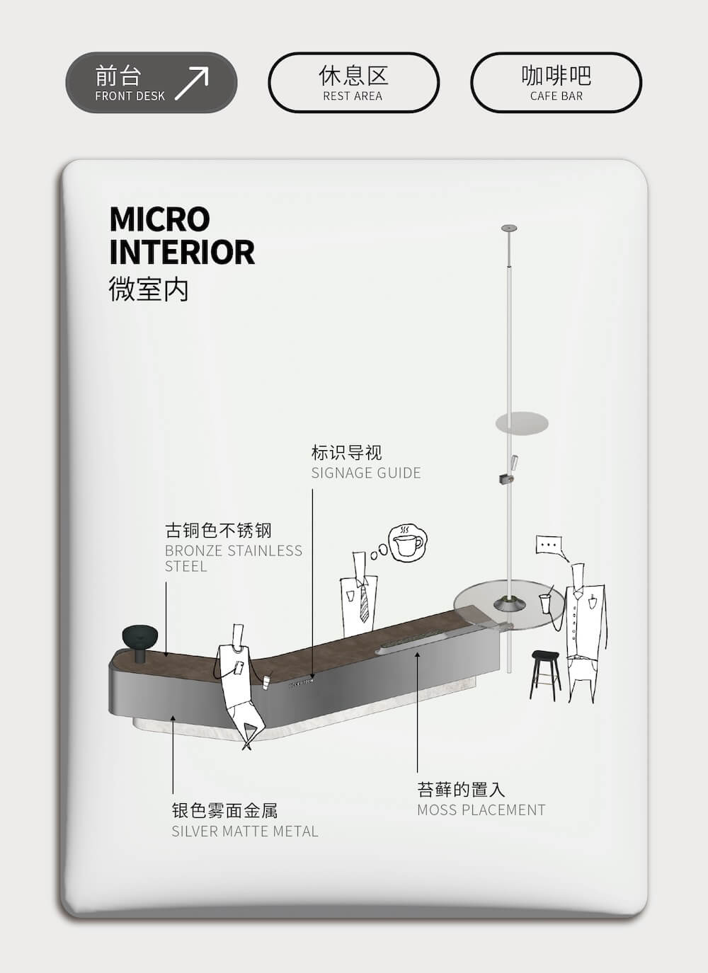 Micro-interaction: An exploration of fut|Office Buildings