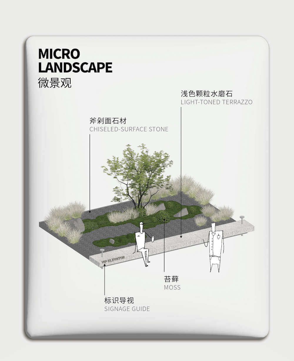 Micro-interaction: An exploration of fut|Office Buildings